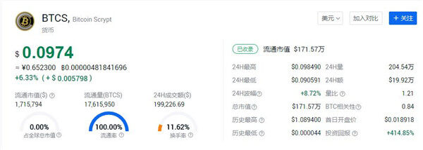中本聪币预售价格（btcs上主网后值多少钱）-第1张图片-交易所